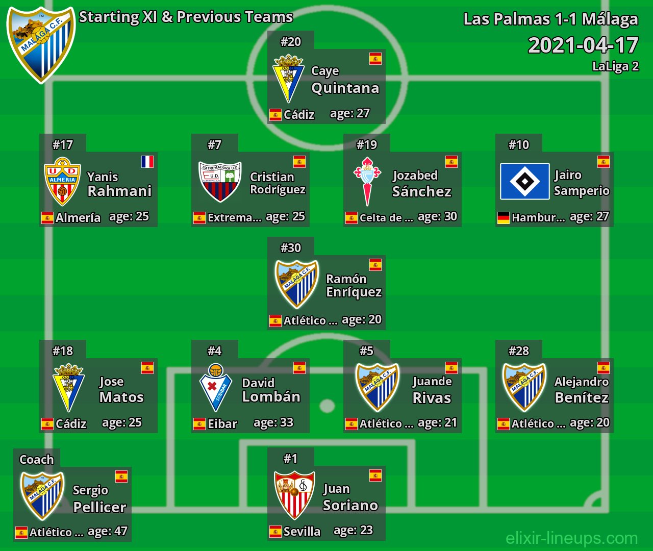 Málaga Starting XI & Previous Teams 2021-04-17