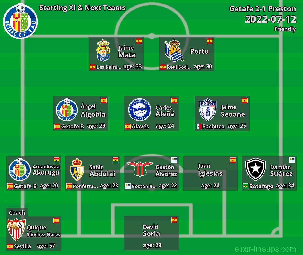 Getafe Starting XI & Next Teams 2022-07-12