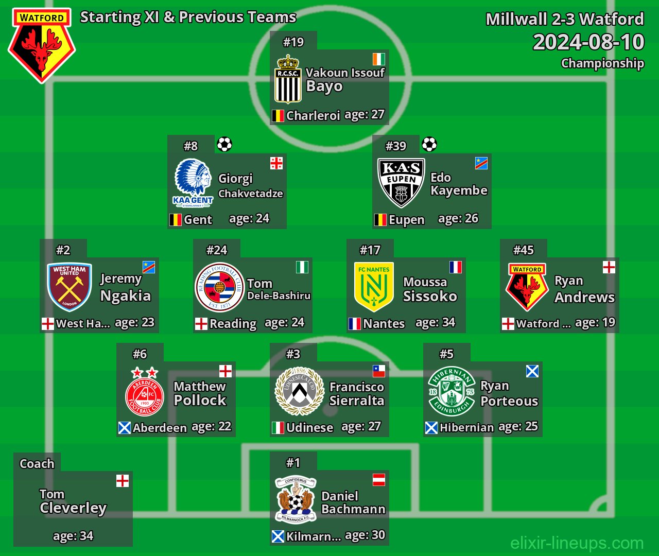 Watford Starting XI & Previous Teams 2024-08-10