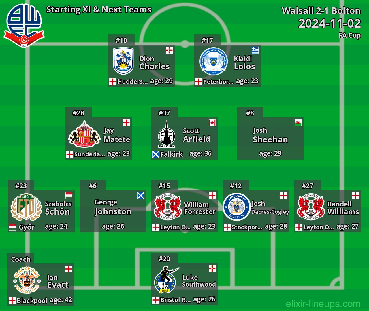 Bolton Starting XI & Next Teams 2024-11-02
