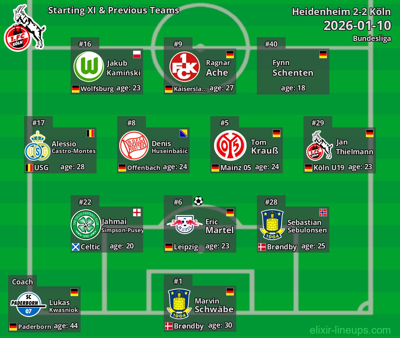 Köln Starting XI & Previous Teams 2026-01-10