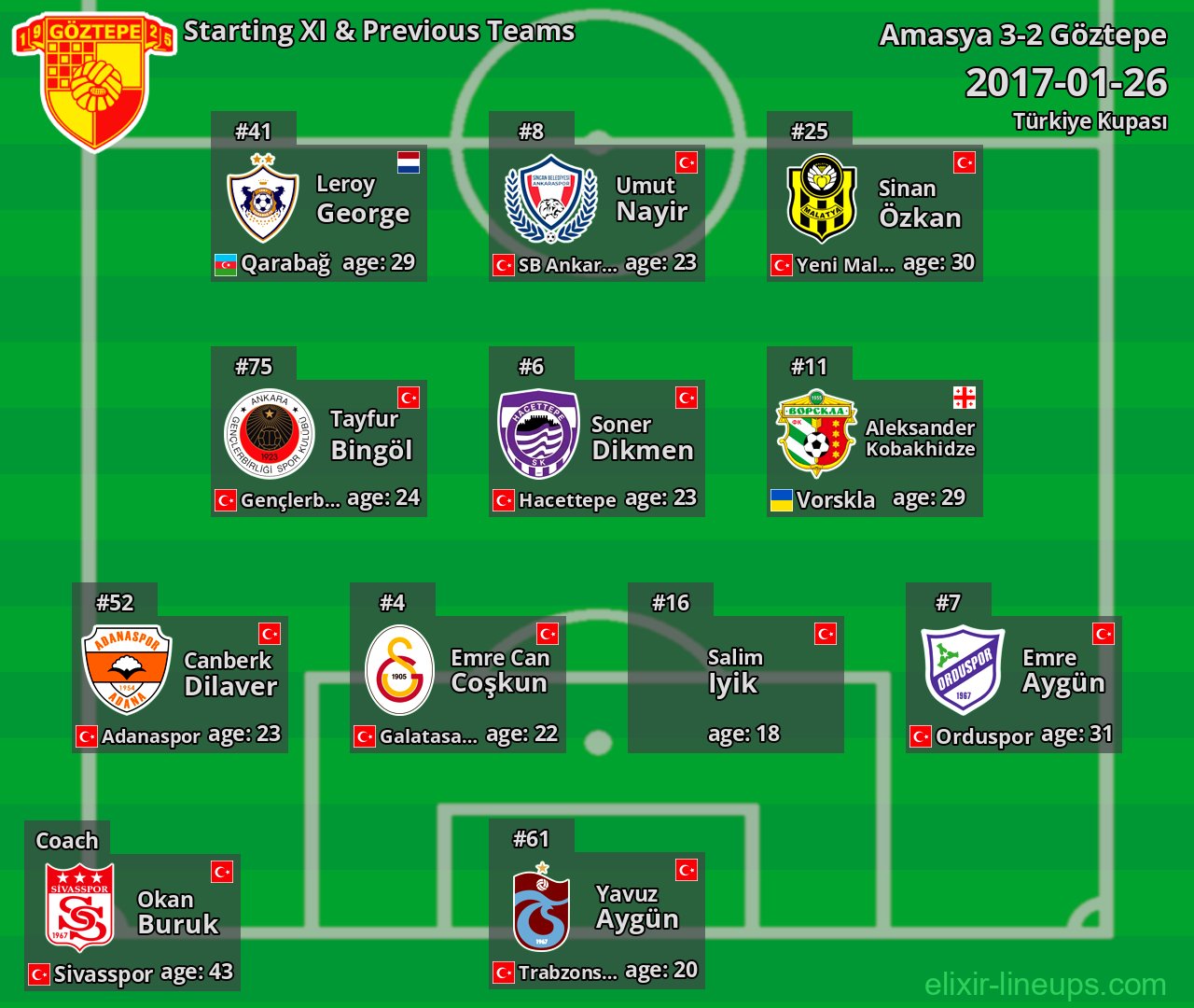 Göztepe Starting XI & Previous Teams 2017-01-26