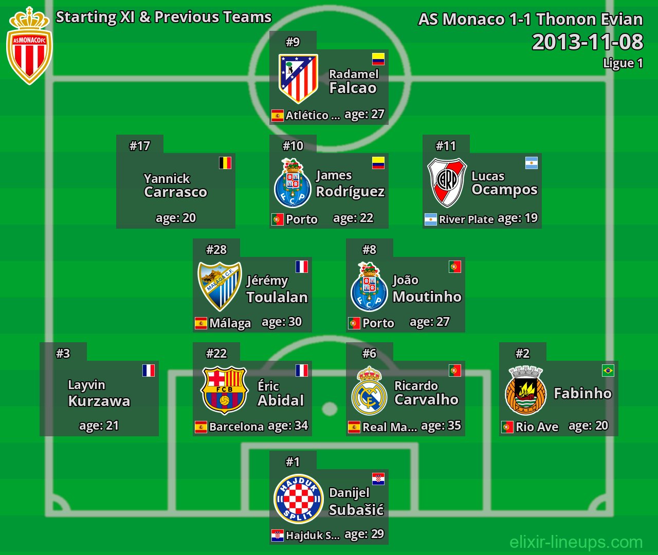 AS Monaco Starting XI & Previous Teams 2013-11-08