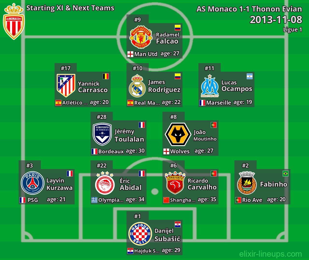AS Monaco Starting XI & Next Teams 2013-11-08