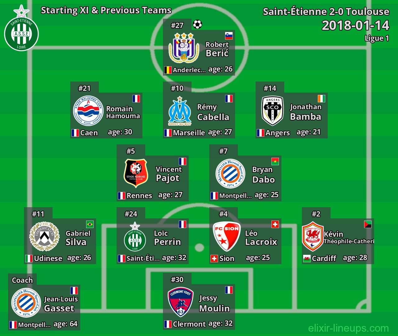 Saint-Étienne Starting XI & Previous Teams 2018-01-14