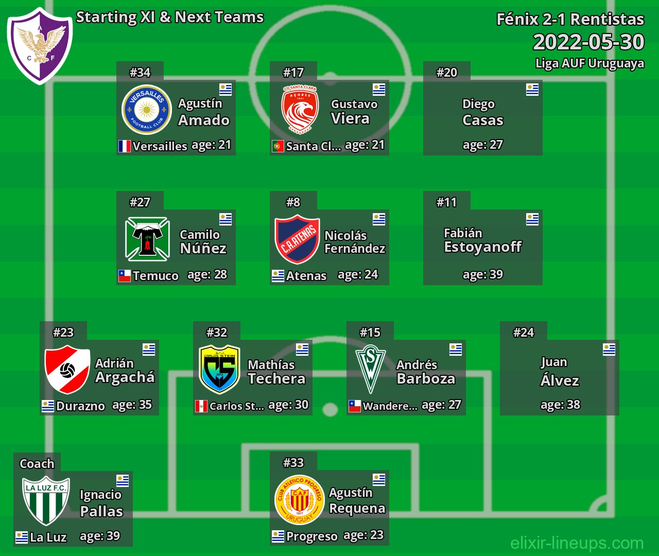 Fénix Starting XI & Next Teams 2022-05-30