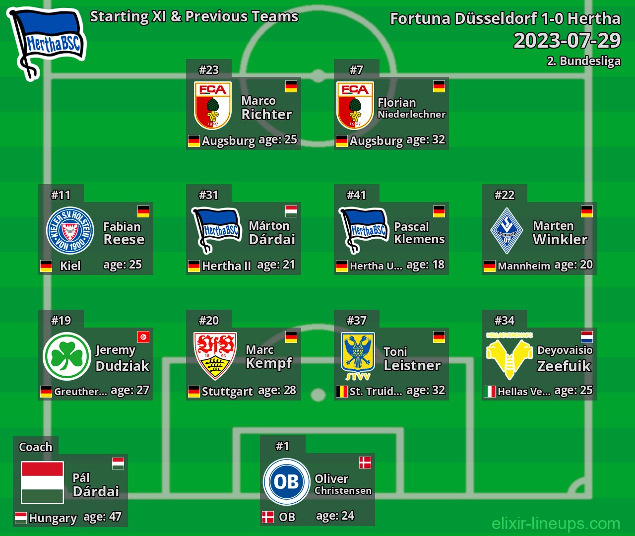 Hertha Starting XI & Previous Teams 2023-07-29
