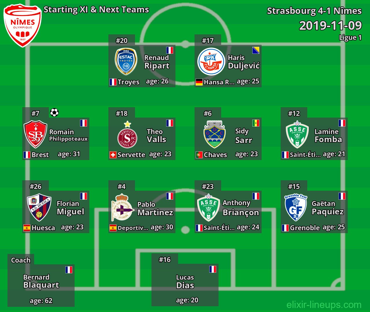 Nîmes Starting XI & Next Teams 2019-11-09