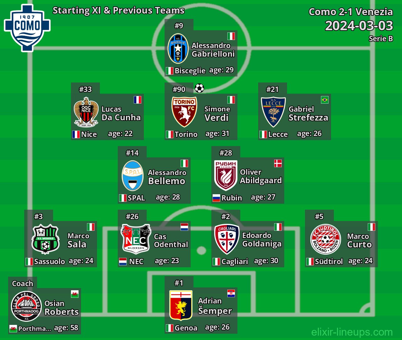 Como Starting XI & Previous Teams 2024-03-03