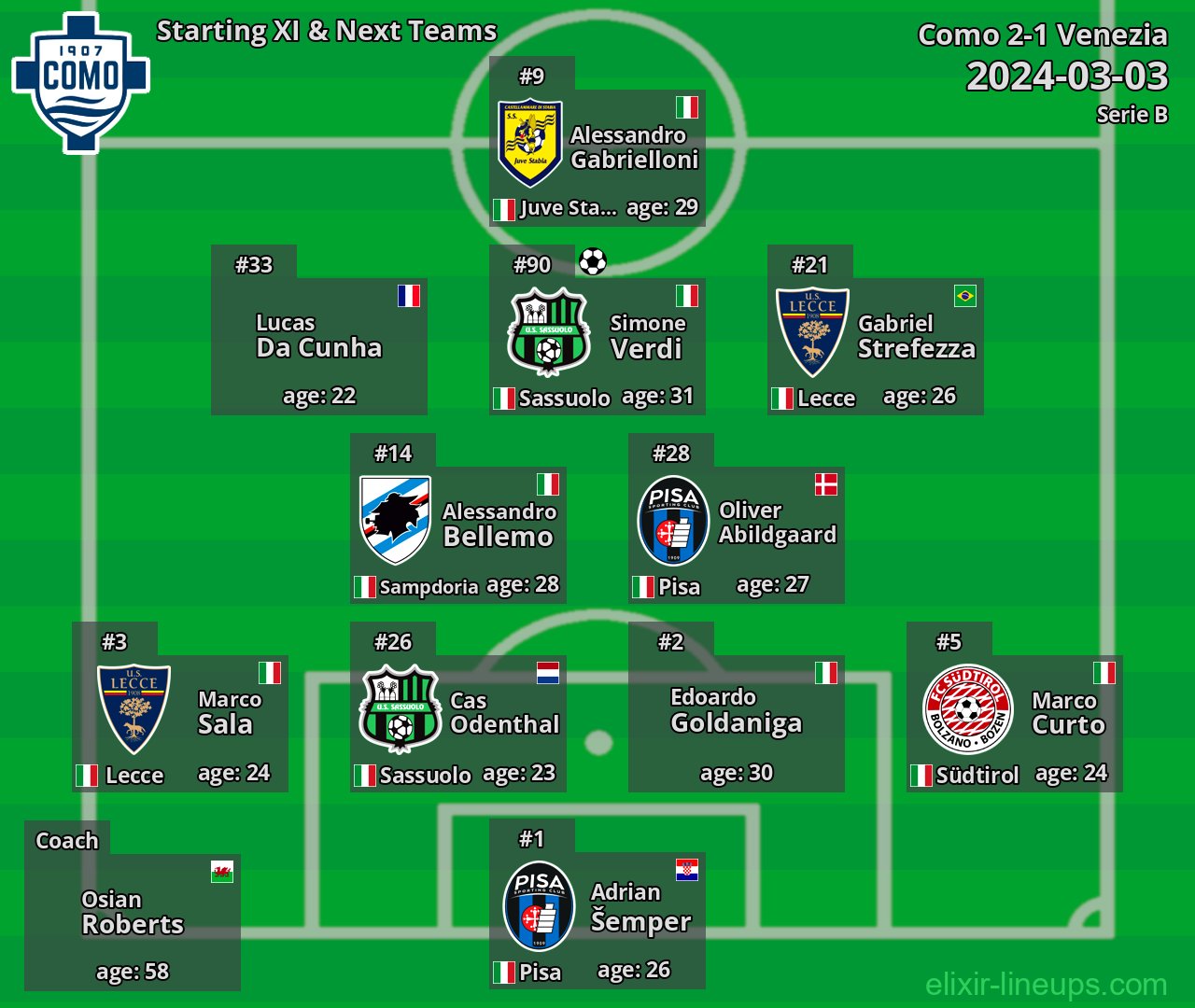 Como Starting XI & Next Teams 2024-03-03