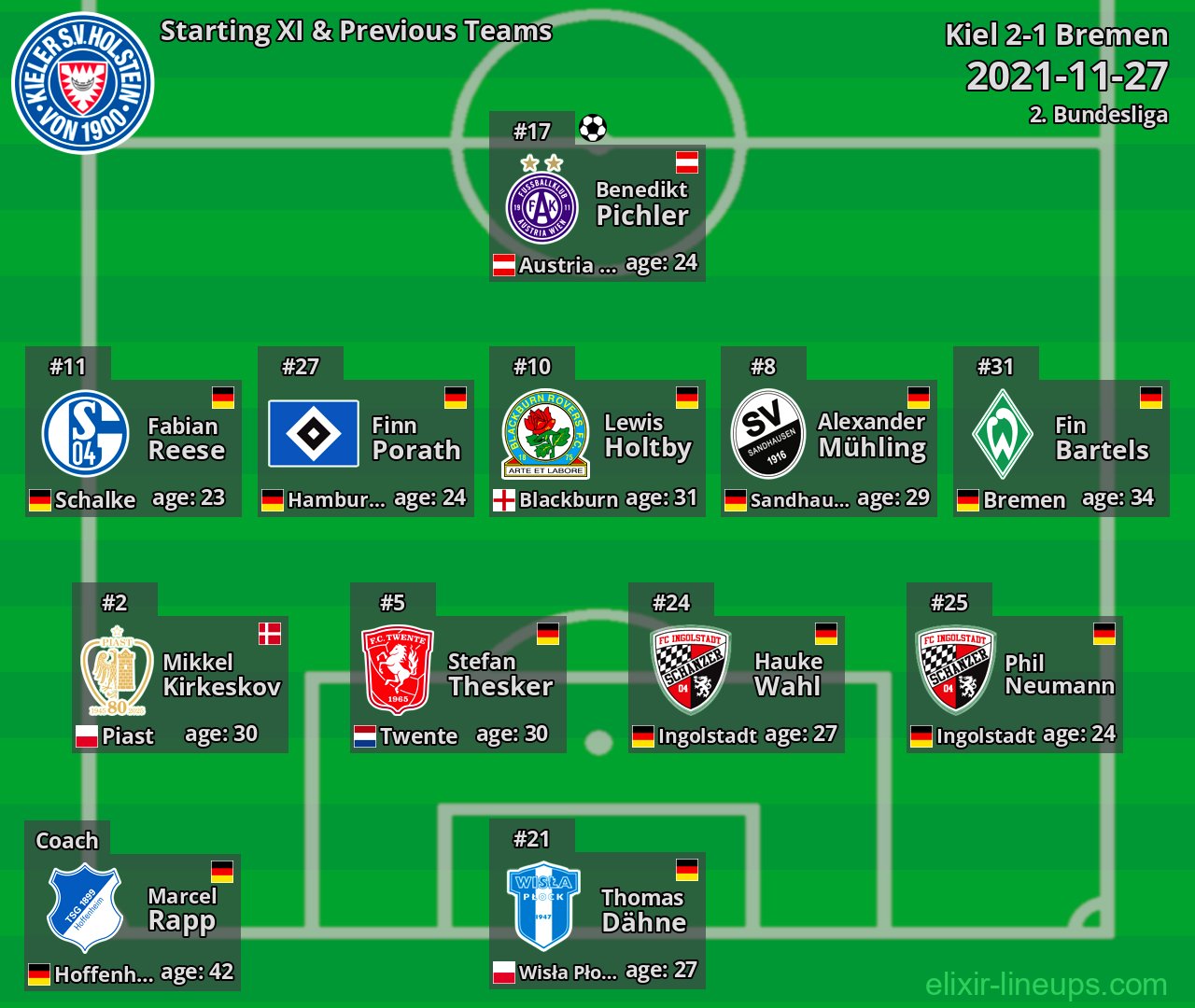 Kiel Starting XI & Previous Teams 2021-11-27
