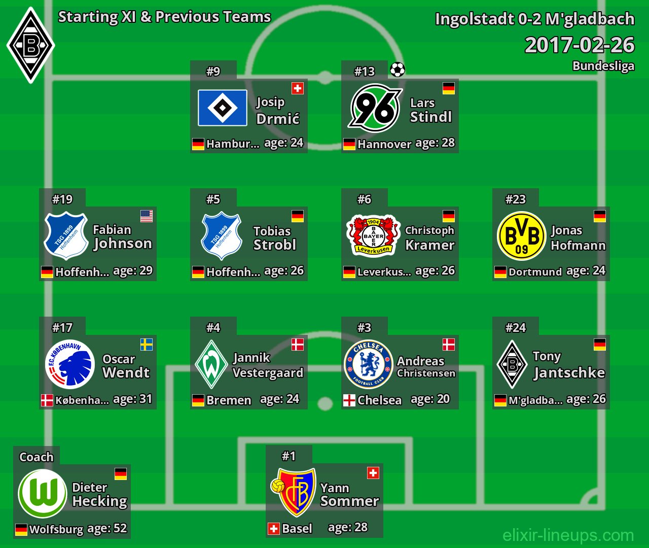 M'gladbach Starting XI & Previous Teams 2017-02-26
