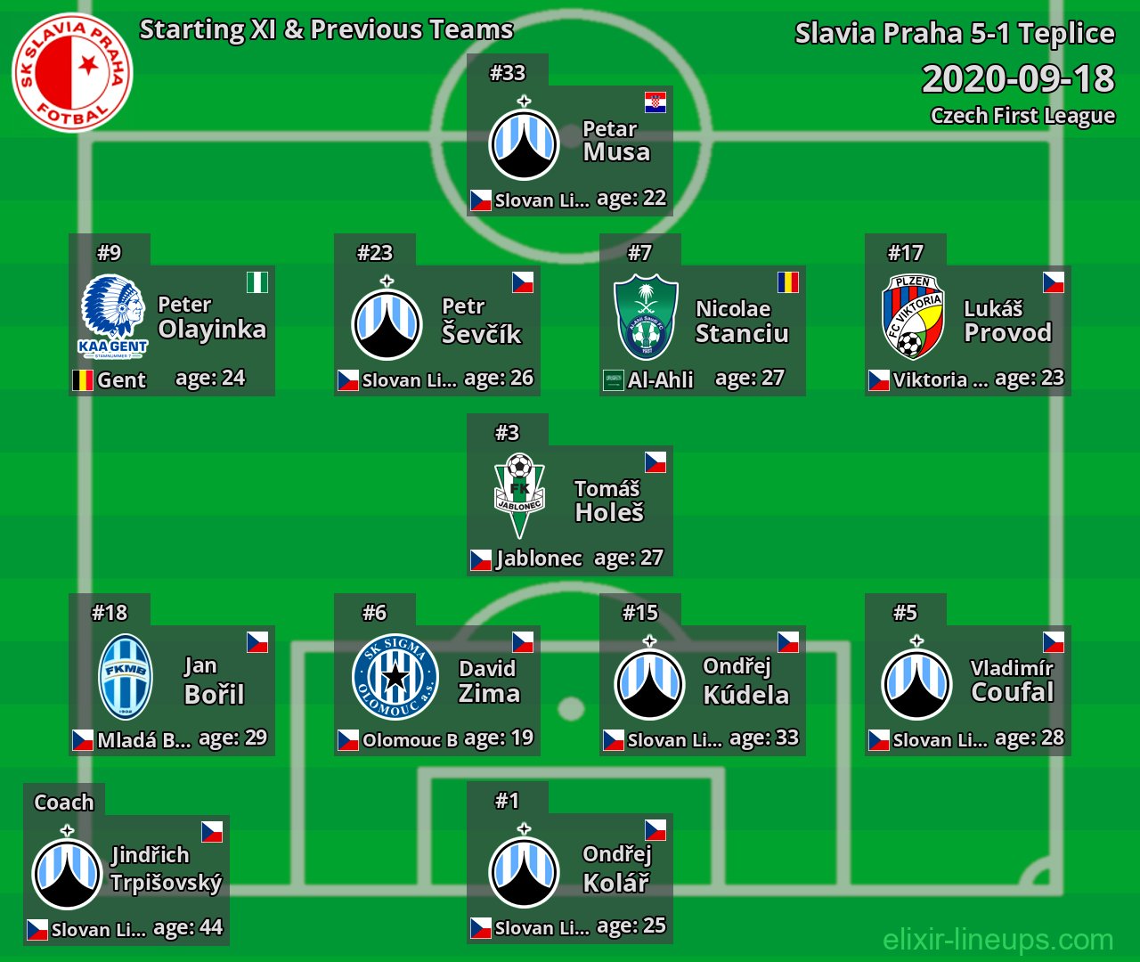 Slavia Praha Starting XI & Previous Teams 2020-09-18