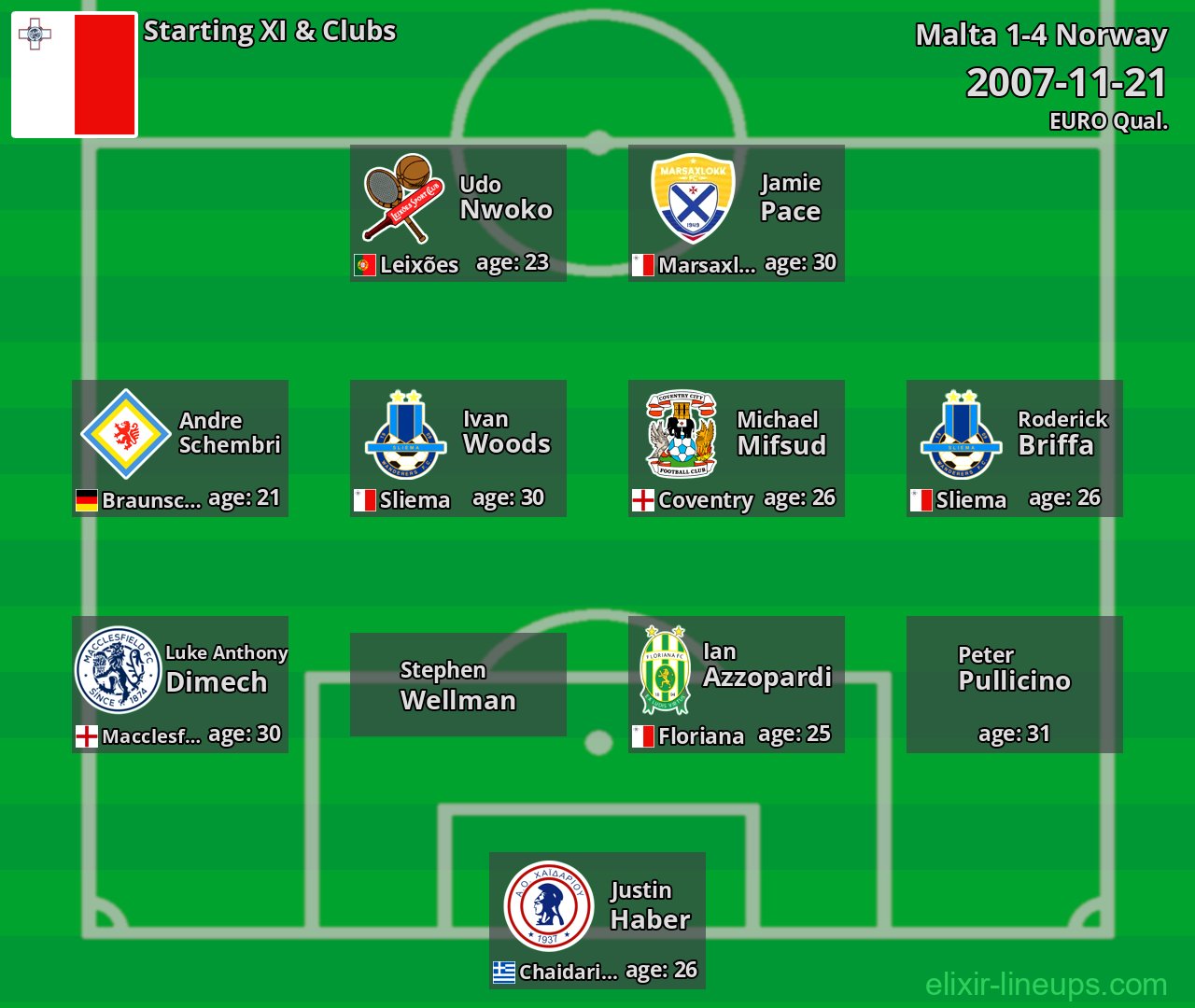 Malta Starting XI 2007-11-21