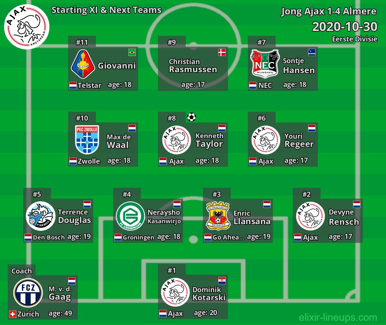 Jong Ajax Starting XI & Next Teams 2020-10-30