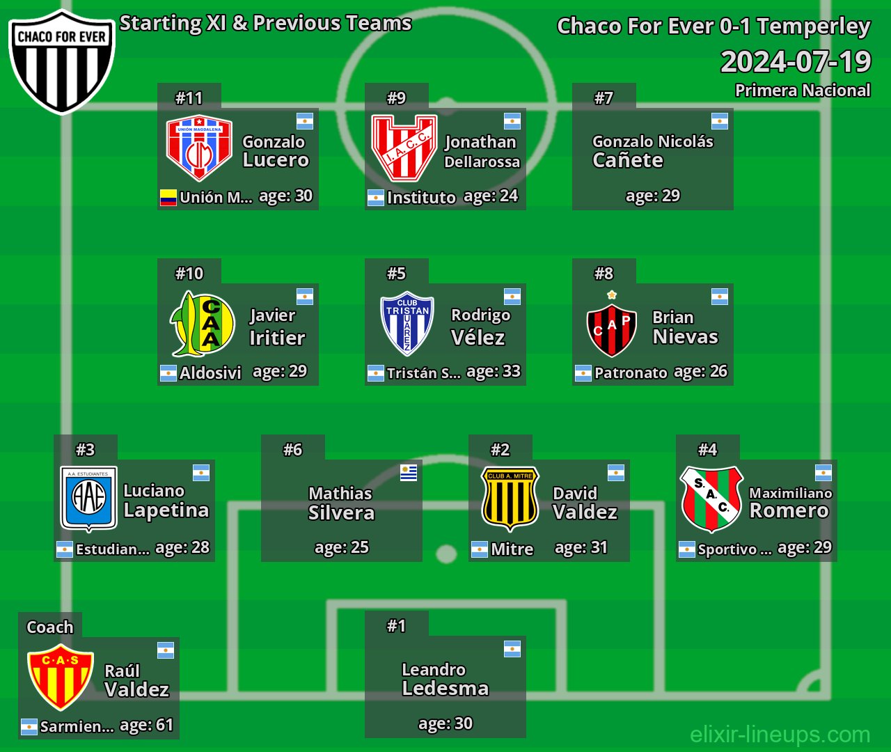 Chaco For Ever Starting XI & Previous Teams 2024-07-19