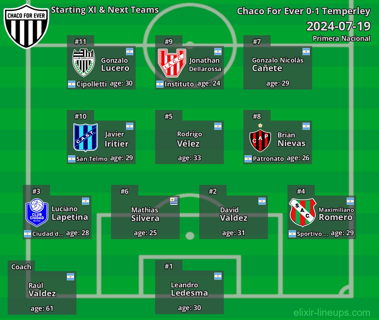 Chaco For Ever Starting XI & Next Teams 2024-07-19