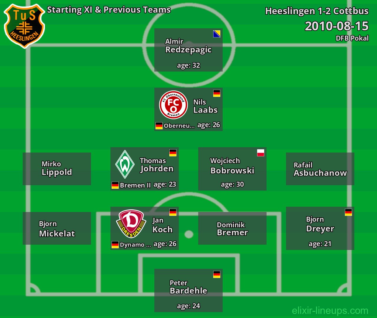 Heeslingen Starting XI & Previous Teams 2010-08-15
