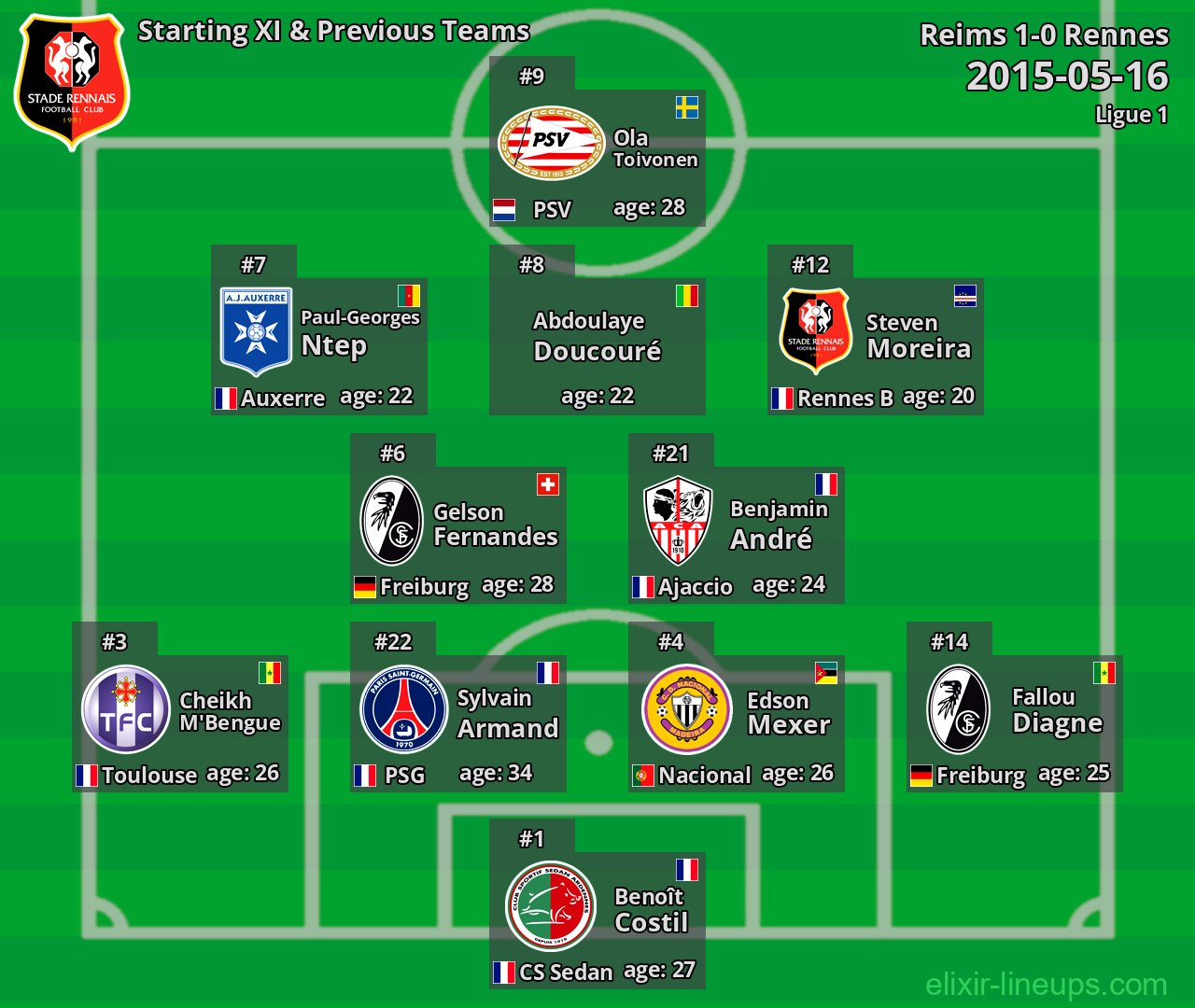 Rennes Starting XI & Previous Teams 2015-05-16