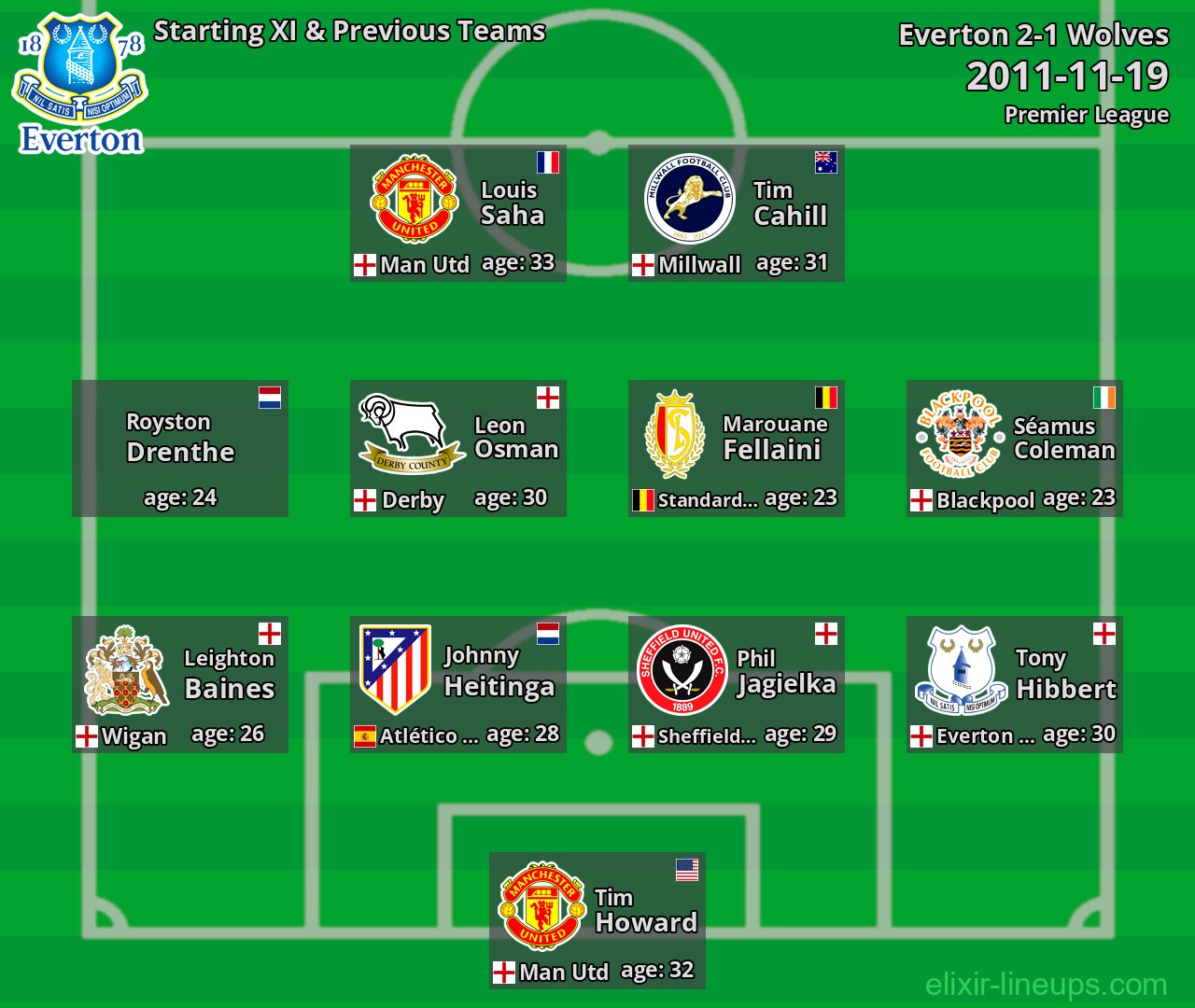 Everton Starting XI & Previous Teams 2011-11-19