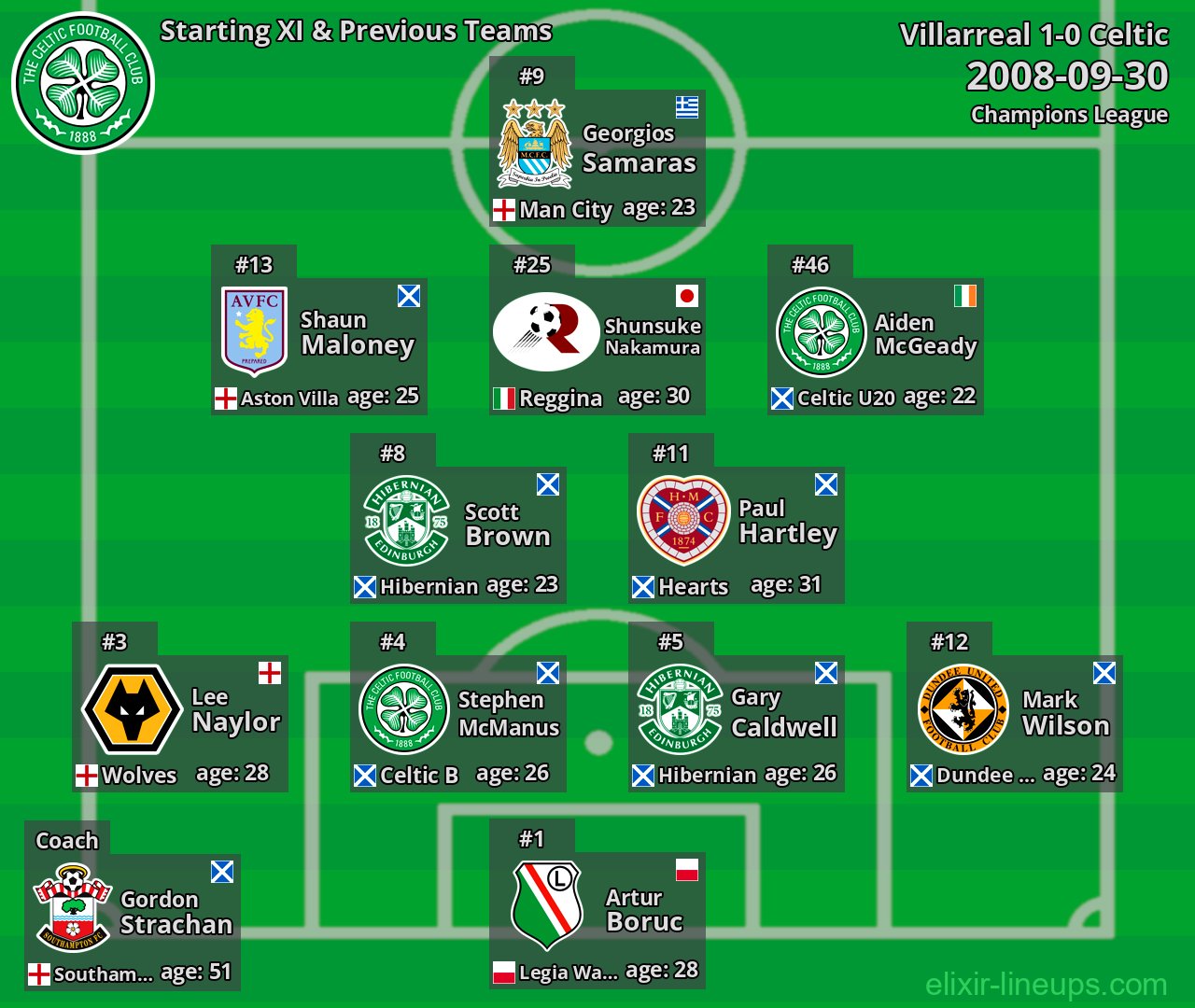 Celtic Starting XI & Previous Teams 2008-09-30