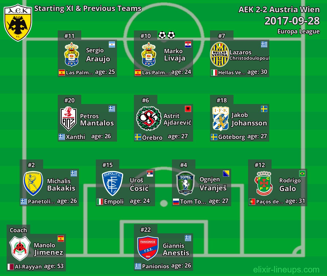 AEK Starting XI & Previous Teams 2017-09-28