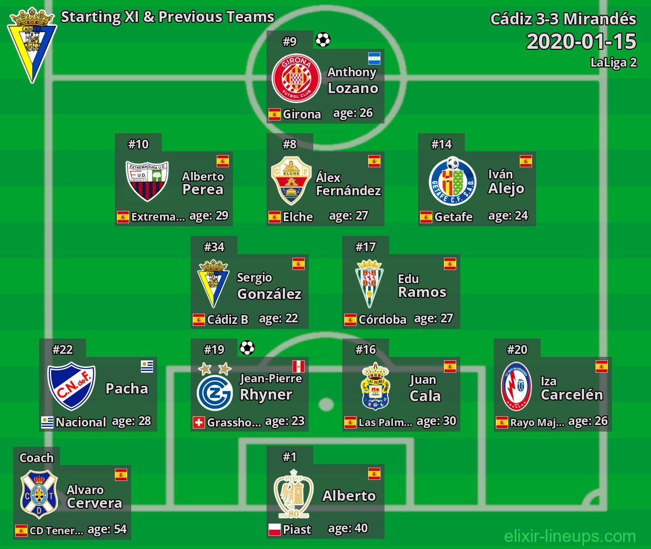 Cádiz Starting XI & Previous Teams 2020-01-15