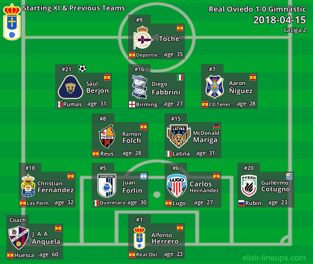 Real Oviedo Starting XI & Previous Teams 2018-04-15
