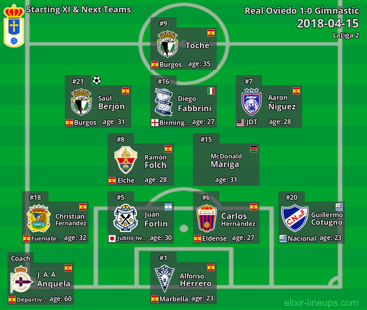 Real Oviedo Starting XI & Next Teams 2018-04-15