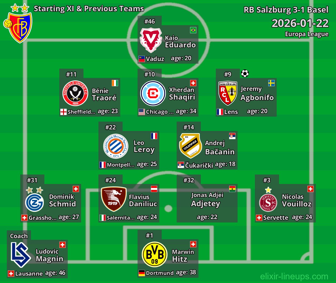 Basel Starting XI & Previous Teams 2026-01-22