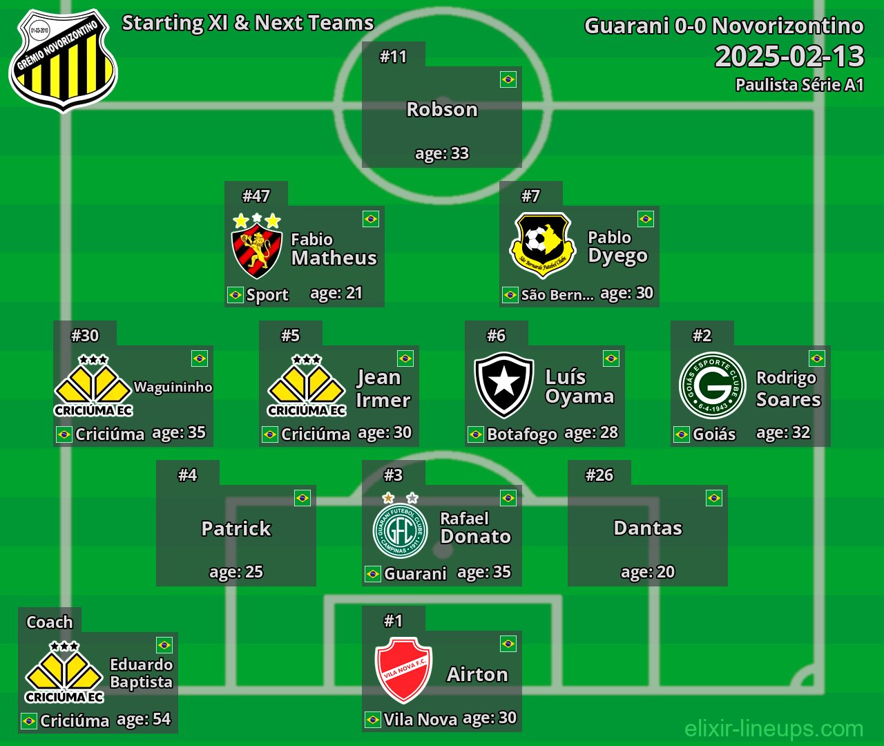 Novorizontino Starting XI & Next Teams 2025-02-13