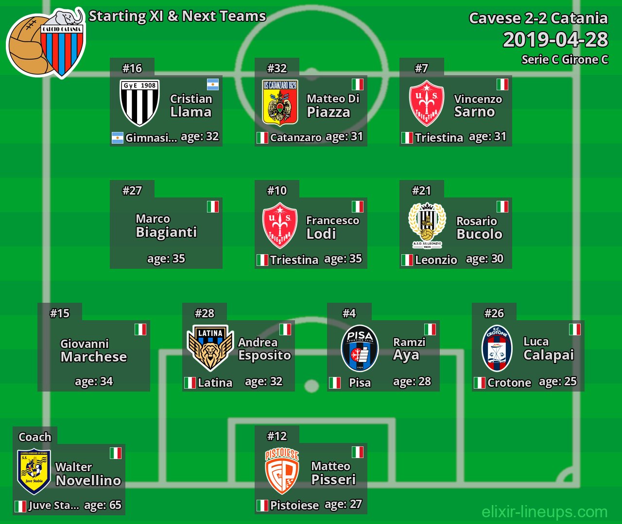 Catania Starting XI & Next Teams 2019-04-28