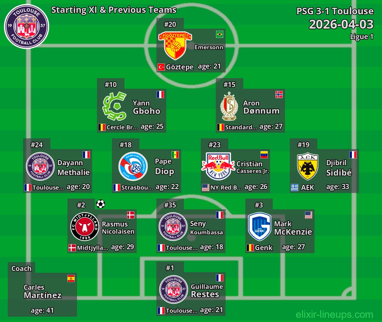 Toulouse Starting XI & Previous Teams 2026-04-03