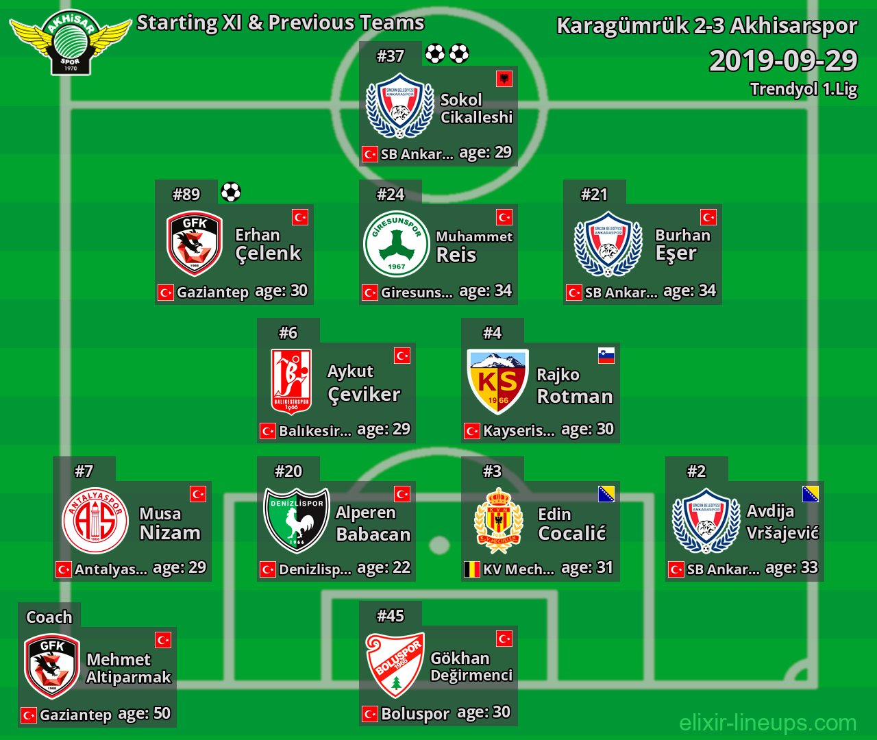 Akhisarspor Starting XI & Previous Teams 2019-09-29