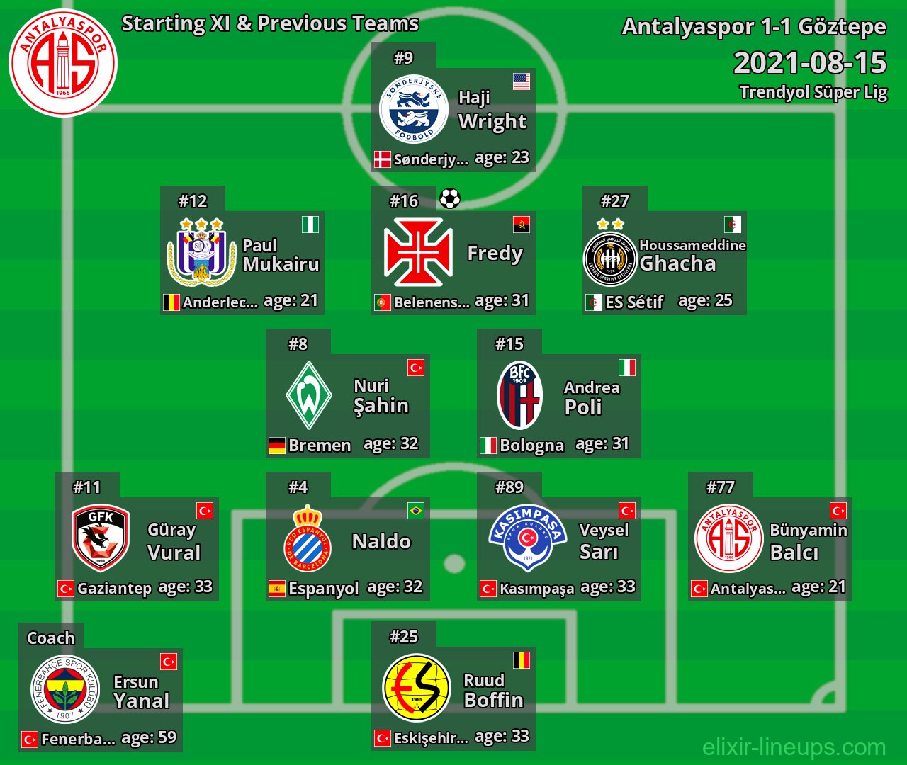 Antalyaspor Starting XI & Previous Teams 2021-08-15