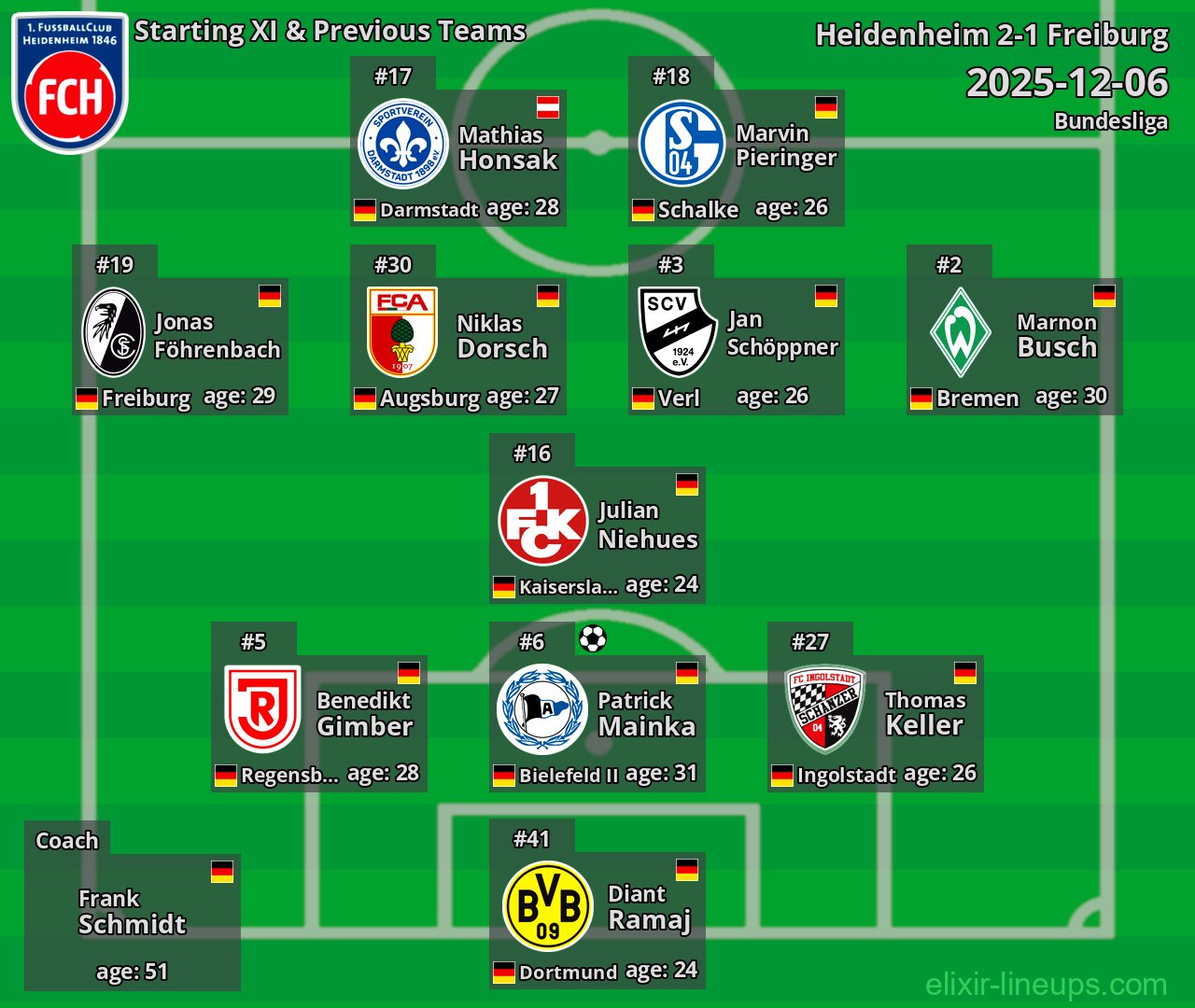 Heidenheim Starting XI & Previous Teams 2025-12-06