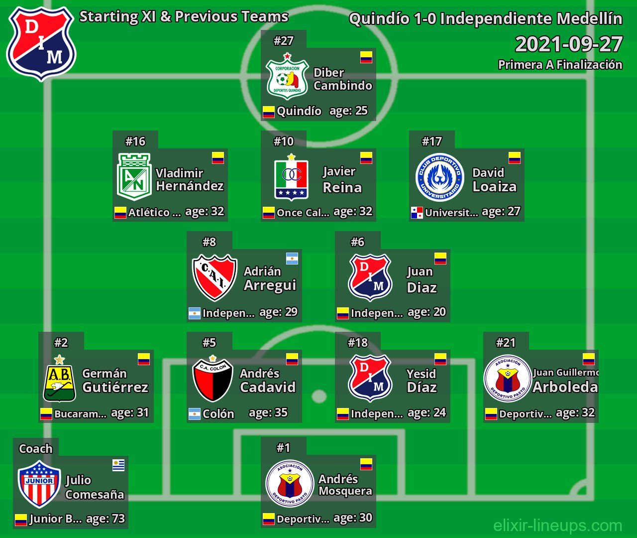 Independiente Medellín Starting XI & Previous Teams 2021-09-27