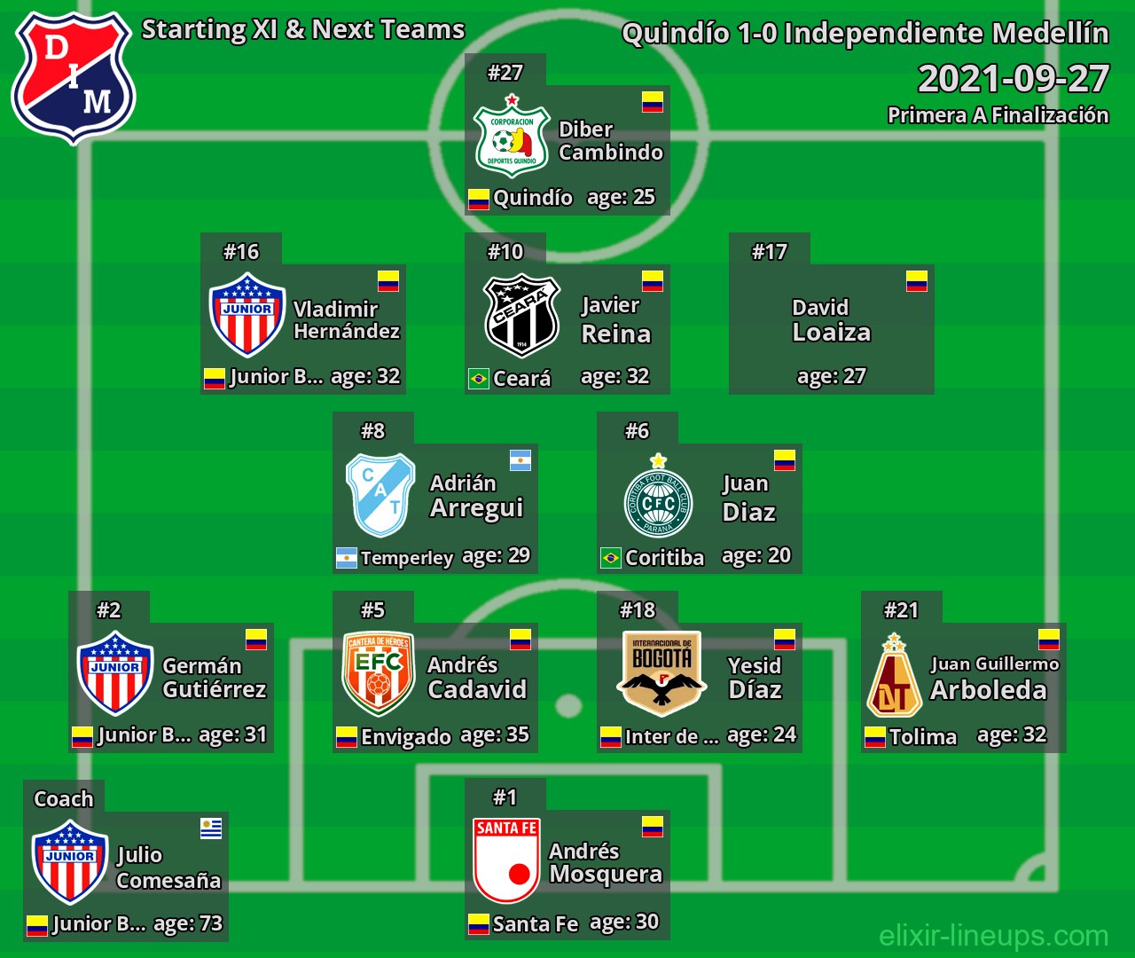 Independiente Medellín Starting XI & Next Teams 2021-09-27