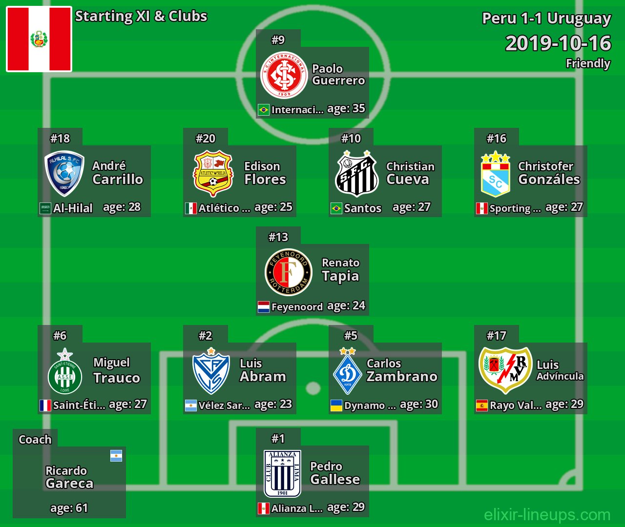 Peru Starting XI 2019-10-16