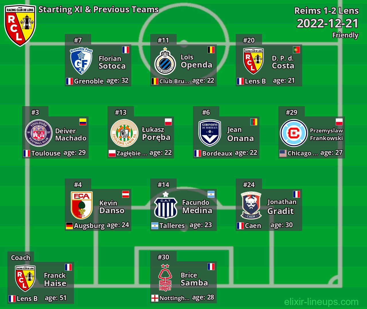 Lens Starting XI & Previous Teams 2022-12-21