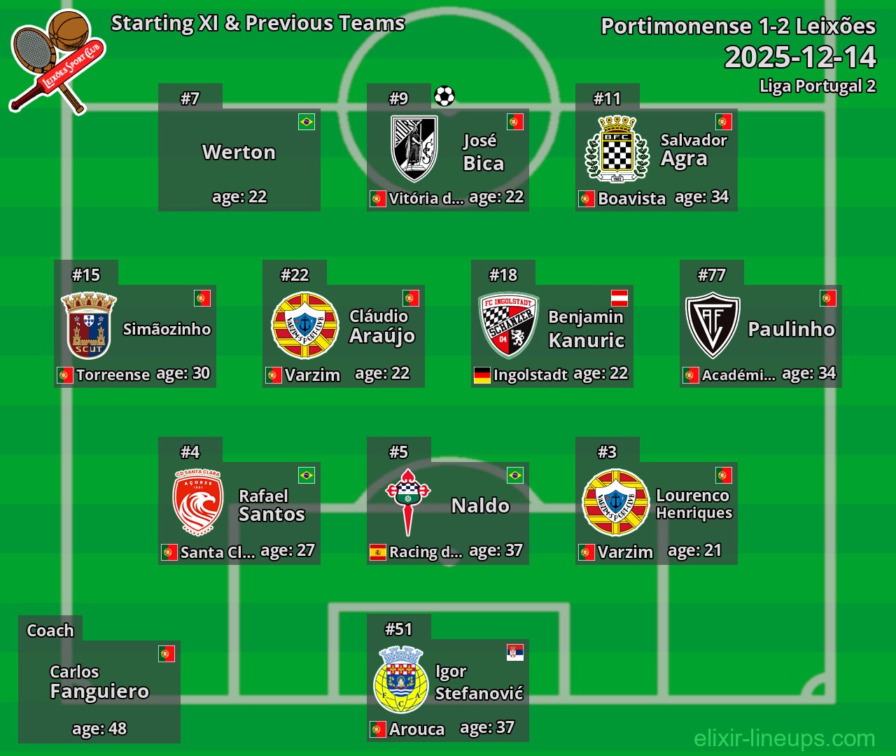 Leixões Starting XI & Previous Teams 2025-12-14