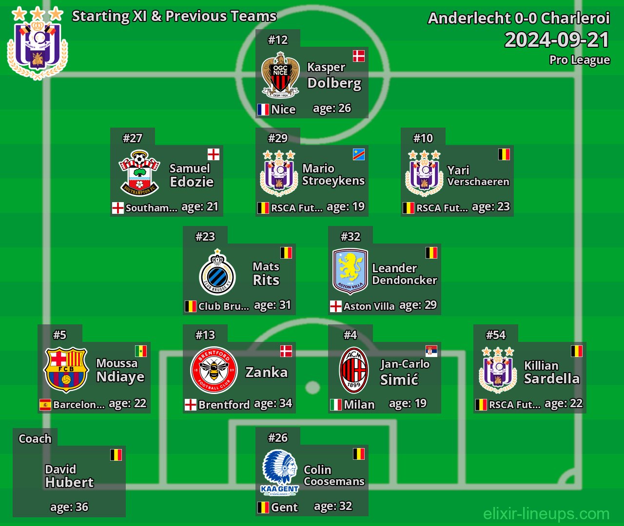 Anderlecht Starting XI & Previous Teams 2024-09-21