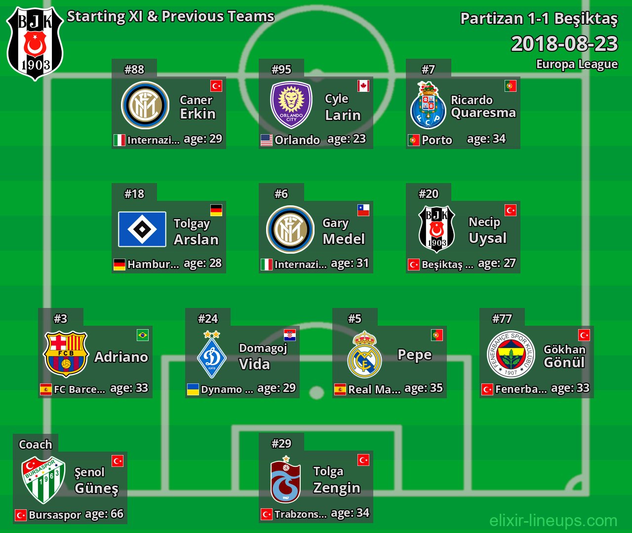 Beşiktaş Starting XI & Previous Teams 2018-08-23