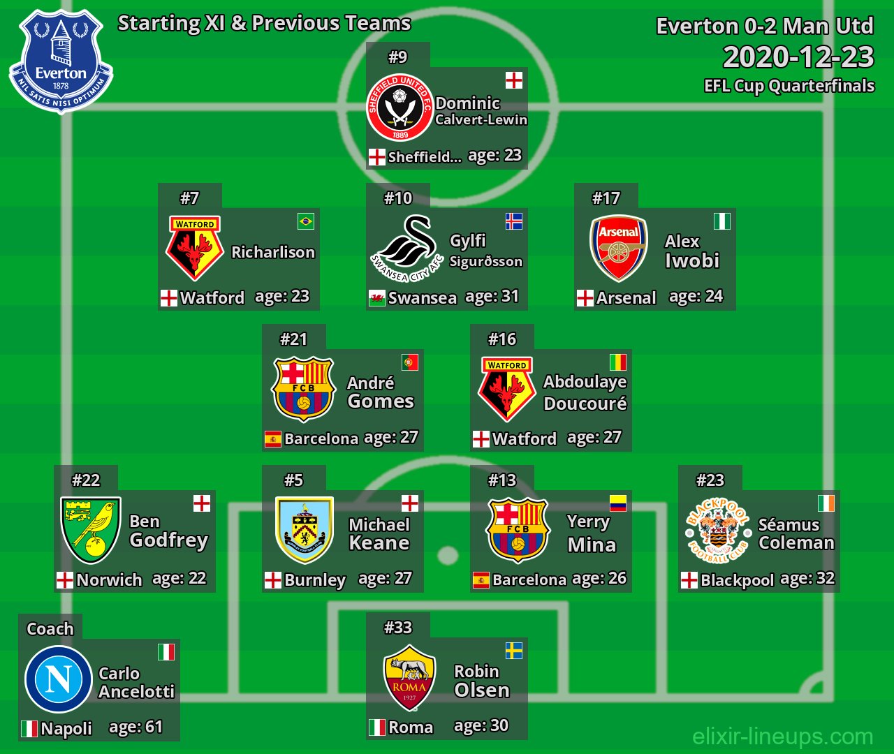 Everton Starting XI & Previous Teams 2020-12-23