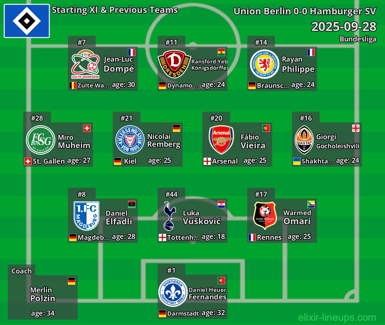 Hamburger SV Starting XI & Previous Teams 2025-09-28