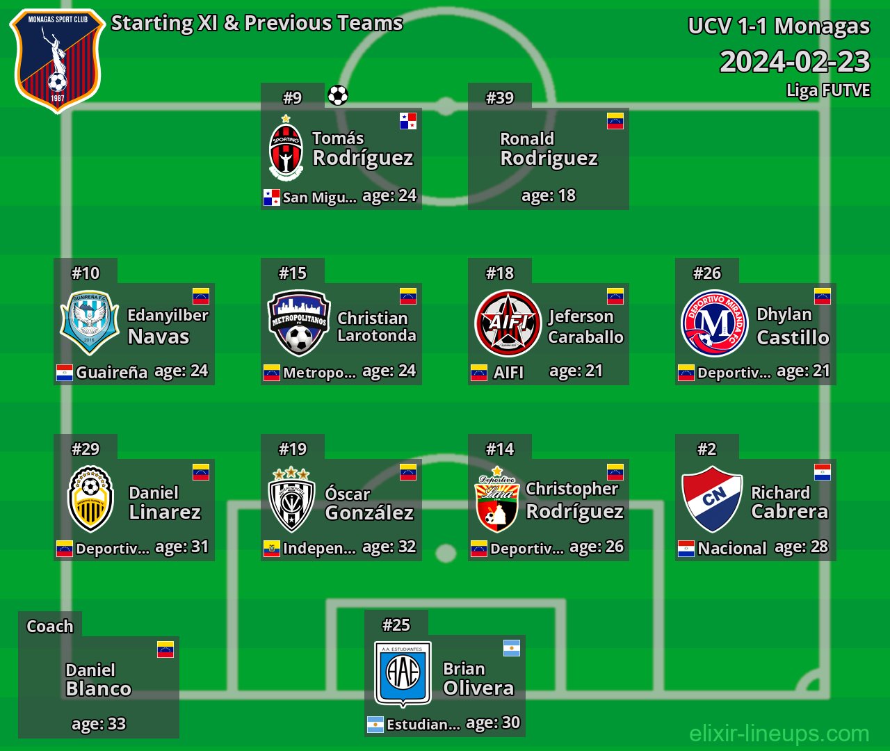 Monagas Starting XI & Previous Teams 2024-02-23