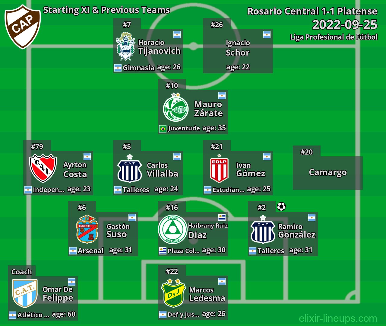 Platense Starting XI & Previous Teams 2022-09-25