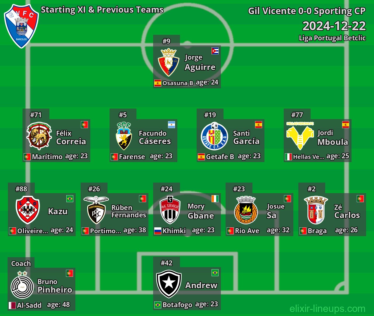 Gil Vicente Starting XI & Previous Teams 2024-12-22