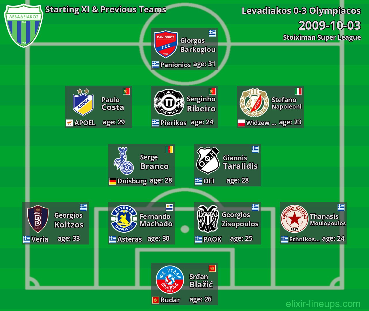 Levadiakos Starting XI & Previous Teams 2009-10-03