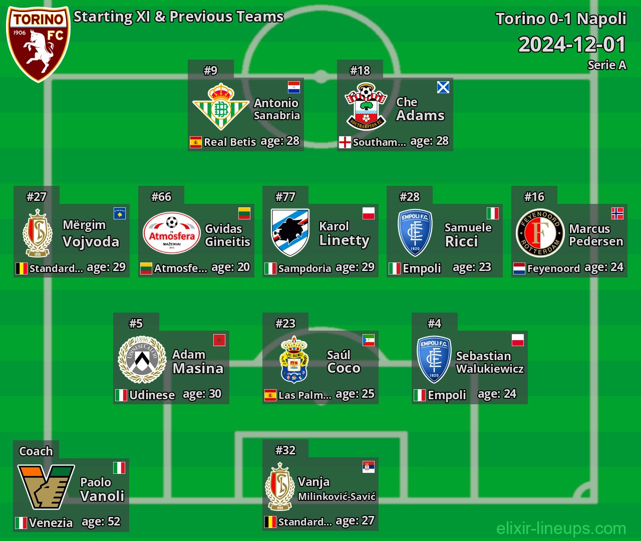 Torino Starting XI & Previous Teams 2024-12-01